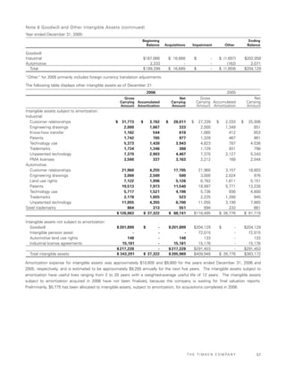 Timken2006AnnualReport