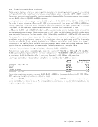Timken2006AnnualReport