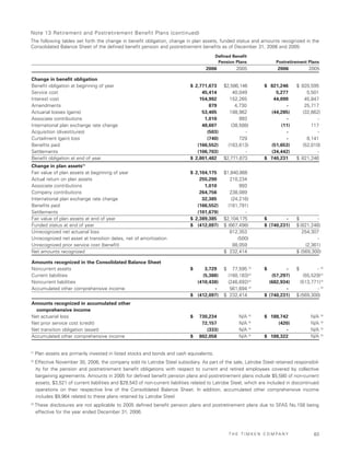 Timken2006AnnualReport