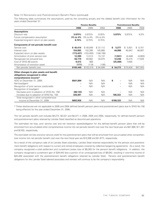 Timken2006AnnualReport