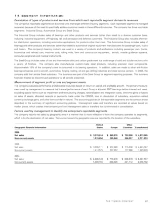 Timken2006AnnualReport