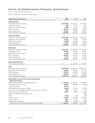 Timken2006AnnualReport