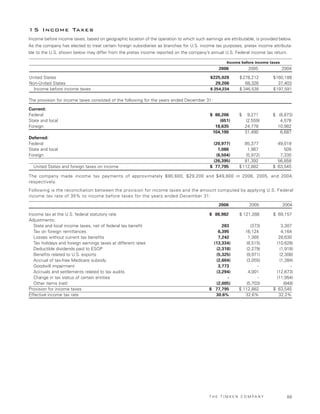 Timken2006AnnualReport