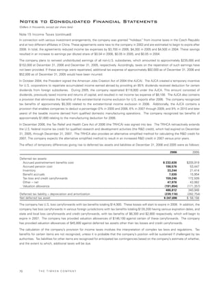 Timken2006AnnualReport