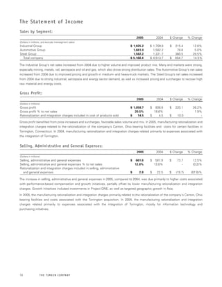 TimkenAnnualReport2005final