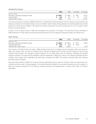 TimkenAnnualReport2005final