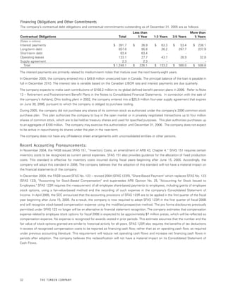 TimkenAnnualReport2005final