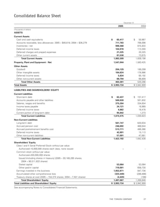 TimkenAnnualReport2005final