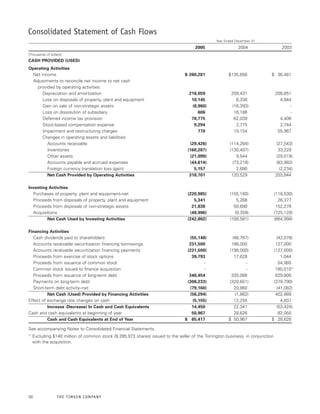 TimkenAnnualReport2005final