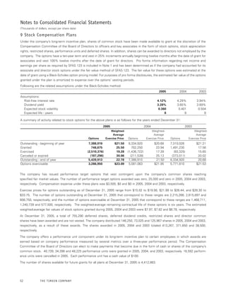TimkenAnnualReport2005final