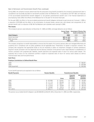 TimkenAnnualReport2005final