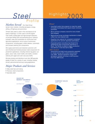 timken-2003-annual