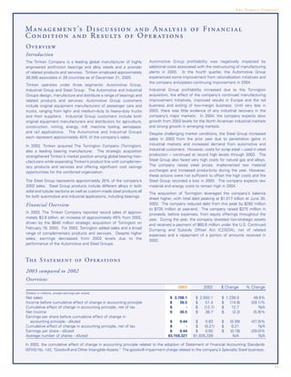 timken-2003-annual