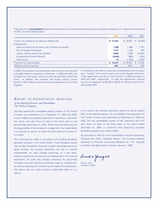 timken-2003-annual