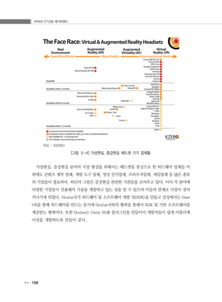 2016년 ICT산업 메가트렌드
108
자료 : KZERO
[그림 Ⅴ-4] 가상현실, 증강현실 헤드셋 기기 업체들
가상현실, 증강현실 분야의 시장 형성을 위해서는 헤드셋을 중심으로 한 하드웨어 업체들 이
외에도 콘텐츠 제작 업체, 개발 도구 업체, 영상 인식업체, 브라우저업체, 게임업체 등 많은 종류
의 기업들이 필요하다. 하단의 그림은 증강현실 관련한 기관들을 보여주고 있다. 이미 각 분야에
다양한 기업들이 진출해서 기술을 개발하고 있는 것을 알 수 있으며 이들의 연계로 시장이 점차
커나가게 되었다. Oculus사가 하드웨어 및 소프트웨어 개발 킷(SDK)을 만들고 삼성에서는 Gear
VR을 통해 하드웨어를 만드는 동시에 Oculus사와의 협력을 통해서 SDK 및 기반 소프트웨어를
제공받는 형태이다. 또한 Oculus는 Unity 3D용 플러그인을 만들어서 개발자들이 쉽게 어플리케
이션을 개발하도록 만들어 준다.
 