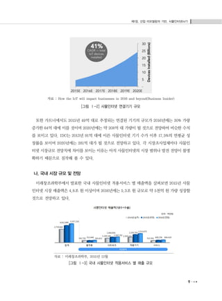 제1장. 산업 리모델링의 기반, 사물인터넷(IoT)
9
자료 : How the IoT will impact businesses in 2016 and beyond(Business Insider)
[그림 Ⅰ-2] 사물인터넷 연결기기 규모
또한 가트너에서도 2015년 49억 대로 추정되는 연결된 기기의 규모가 2016년에는 30% 가량
증가한 64억 대에 이를 것이며 2020년에는 약 208억 대 가량이 될 것으로 전망하여 비슷한 수치
를 보이고 있다. IDC는 2013년 91억 대에 이른 사물인터넷 기기 수가 이후 17.5%의 연평균 성
장률을 보이며 2020년에는 281억 대가 될 것으로 전망하고 있다. 각 시장조사업체마다 사물인
터넷 시장규모 전망치에 차이를 보이는 이유는 아직 사물인터넷의 시장 범위나 발전 전망이 불명
확하기 때문으로 짐작해 볼 수 있다.
나. 국내 시장 규모 및 전망
미래창조과학부에서 발표한 국내 사물인터넷 적용서비스 별 매출액을 살펴보면 2015년 사물
인터넷 시장 매출액은 4.8조 원 이상이며 2016년에는 5.3조 원 규모로 약 5천억 원 가량 성장할
것으로 전망하고 있다.
자료 : 미래창조과학부, 2015년 12월
[그림 Ⅰ-3] 국내 사물인터넷 적용서비스 별 매출 규모
 