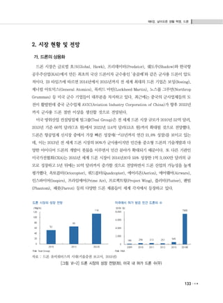 제6장. 날아오른 생활 혁명, 드론
133
2. 시장 현황 및 전망
가. 드론의 상용화
드론 시장은 글로벌 호크(Global. Hawk), 프리데이터(Predator), 쉐도우(Shadow)와 한국항
공우주산업(KAI)에서 만든 최초의 국산 드론이자 군수용인 ‘송골매’와 같은 군사용 드론이 압도
적이다. IB 타임즈에 따르면 2014년에서 2015년까지 전 세계 최대의 드론 기업은 보잉(Boeing),
제너럴 아토믹스(General Atomics), 록히드 마틴(Lockheed Martin), 노스롭 그루먼(Northrop
Grumman) 등 미국 군수 기업들이 대부분을 차지하고 있다. 최근에는 중국의 군사업체들의 도
전이 활발한데 중국 군수업체 AVIC(Aviation Industry Corporation of China)가 향후 2023년
까지 군사용 드론 절반 이상을 생산할 것으로 전망된다.
미국 방위산업 컨설팅업체 틸그룹(Teal Group)은 전 세계 드론 시장 규모가 2010년 52억 달러,
2013년 기준 66억 달러(7조 원)에서 2022년 114억 달러(13조 원)까지 확대될 것으로 전망했다.
드론은 항공업계 신시장 중에서 가장 빠른 성장세(→’12년까지 연간 21.8% 성장)를 보이고 있는
데, 이는 2013년 전 세계 드론 시장의 90%가 군사용이지만 민간용 중소형 드론의 기술개발과 다
양한 아이디어 드론의 개발이 봇물을 이루면서 민간 분야가 확대되기 때문이다. 또 다른 기관인
미국가전협회(CEA)는 2015년 세계 드론 시장이 2014년보다 55% 성장한 1억 3,000만 달러의 규
모로 성장하고 5년 뒤에는 10억 달러까지 증가할 것으로 전망하면서 드론 산업의 가능성을 높게
평가했다. 옥토콥터(Octocopter), 쿼드콥터(Quadcopter), 에어리온(Aerion), 에어웨어(Airware),
인스파이어(Inspire), 프라임에어(Prime Air), 프로젝트윙(Project Wing), 플러터(Flutter), 팬텀
(Phantom), 패롯(Parrot) 등의 다양한 드론 제품들이 세계 각지에서 등장하고 있다.
자료 : 드론 유비쿼터스의 시대(키움증권 보고서, 2015년)
[그림 Ⅵ-2] 드론 시장의 성장 전망(좌), 미국 내 허가 드론 수(우)
 