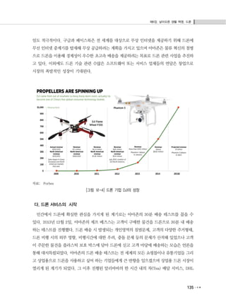 제6장. 날아오른 생활 혁명, 드론
135
임도 적극적이다. 구글과 페이스북은 전 세계를 대상으로 무상 인터넷을 제공하기 위해 드론에
무선 인터넷 중계기를 탑재해 무상 공급하려는 계획을 가지고 있으며 아마존은 물류 혁신의 첨병
으로 드론을 이용해 경제성이 우수한 초고속 배송을 제공하려는 목표로 드론 관련 사업을 추진하
고 있다. 이외에도 드론 기술 관련 수많은 소프트웨어 또는 서비스 업체들의 연달은 창업으로
시장의 폭발적인 성장이 기대된다.
자료: Forbes
[그림 Ⅵ-4] 드론 기업 DJI의 성장
다. 드론 서비스의 시작
민간에서 드론에 확실한 관심을 가지게 된 계기로는 아마존의 30분 배송 테스트를 꼽을 수
있다. 2013년 12월 2일, 아마존의 제프 베즈스는 고객이 구매한 물건을 드론으로 30분 내 배송
하는 테스트를 진행했다. 드론 배송 시 발생되는 개인영역의 침범문제, 고객의 다양한 주거형태,
드론 비행 시의 외부 영향, 비행시간에 대한 우려, 충돌 문제 등의 문제가 산적해 있었으나 고객
이 주문한 물건을 플라스틱 보호 박스에 담아 드론에 싣고 고객 마당에 배송하는 모습은 언론을
통해 대서특필되었다. 아마존의 드론 배송 테스트는 전 세계의 모든 쇼핑몰이나 유통기업들 그리
고 상업용으로 드론을 사용하고 싶어 하는 기업들에게 큰 반향을 일으켰으며 상업용 드론 시장이
열리게 된 계기가 되었다. 그 이후 진행된 알리바바의 한 시간 내의 차(Tea) 배달 서비스, DHL
 