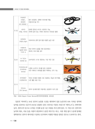 2016년 ICT산업 메가트렌드
138
유 럽
PARROT
(프랑스,
BEBOP,
AR DRONE )
멀티 유로콥터, 정확한 위치비행 탁월,
자동조정기술 우수
HEXO
(독일, HEXO)
탑재된 앱으로 비디오 수정까지 가능,
외부에 달려 있는 카메라 회전으로 자유로운 촬영
AIRINOV
(프랑스,Agri)
빅데이터와 광학 탐지기를 이용한 농경 드론
일 본
YAMAHA
(농업R MAX
TYPE ll)
20년 전부터 농업을 위해 생산하였고
제초제, 비료 등을 살포
HI TECH
(NANO Q)
손바닥만한 크기로 현존하는 가장 작은 드론
PHENOXLAB
(PHOENIX
Series)
드론에 소리인식 센서를 달아 조종하며
치면 이륙하고 휘파람을 불면 착륙하는 조작 가능
한 국
BYROBOT
(드론파이터)
적외선 센서를 이용해 서로 대결하는 30g의 완구제품,
드론 활용 로봇 구상
XDrone
(XD Series)
데이터 링크를 통한 자동비행, 공공분야 드론 강점
자료 : KISA Report Power Review(한국인터넷진흥원, 2015년)
일본의 ‘야마하’는 20년 전부터 농업용 드론을 제작하여 일본 농경지의 40% 가까운 영역에
농약을 살포하고 있으며 2010년 설립한 신생 스타트업 기업인 프랑스의 ‘에어노브’는 과학자와
농부, 엔지니어 등으로 조직을 구성해 농경 드론 사업을 추진 중에 있다. 두 기업 모두 경작지의
농약과 제초, 비료 등을 사람이 판단하여 드론만 띄우기도 하고, 사람 개입 없이 드론에 탑재된
광학센서로 경작지 데이터를 수집하고 분석하여 사용할 약품을 알맞은 양으로 도포하기도 한다.
 