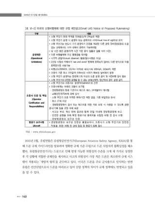 2016년 ICT산업 메가트렌드
140
[표 Ⅵ-2] 미국의 소형비행체에 대한 규정 제안공고(Small UAS Notice of Proposed Rulemaking)
자료 : www.whitehouse.gov
2015년 3월, 유럽연합은 유럽항공안전기구(European Aviation Safety Agency, EASA)를 통
해 드론 규제 가이드라인을 발표하며 명확한 규제 기준 수립으로 드론 사업자의 불확실성을 해소
했다. 유럽항공안전기구는 드론으로 인해 발생 가능한 위험성의 수준을 크게 세 가지로 상정한
후 각 상황에 적합한 규제안을 제시하고 사고의 위험성이 가장 적은 드론은 최소한의 규제 시스
템이 적용되는 ‘개방적 항목’을 준수하고 있다. 미국은 드론을 주로 군사용으로 인식하는 반면
유럽은 민간산업으로서 드론을 바라보고 있어 산업 정책의 차이가 규제 정책에도 반영되고 있음
을 알 수 있다.
 