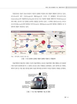 제1장. 산업 리모델링의 기반, 사물인터넷(IoT)
19
사물인터넷 기술이 중요시되면서 자동차 업체와 IT업체 간의 연합이 활발히 일어나고 있다.
포드(Ford)의 경우 구글(Google)과 애플(Apple)의 스마트 카 플랫폼인 안드로이드오토
(AndroidAuto)와 카플레이(CarPlay)를 2017년 모든 차종에 적용할 계획이며 아마존(Amazon)
과의 제휴, 중국의 드론 업체인 DJI와도 협업을 강조하고 있다. 그 밖에도 볼보(Volvo)는 마이크
로소프트(Microsoft)와의 협력을 아우디(Audi)는 퀄컴(Qualcomm)과의 협력을 진행하는 등 다
양하게 연합이 형성되고 있다.
자료 : 한국경제, 2016년 1월 11일
[그림 Ⅰ-9] CES에서 공개된 자동차 업체와 IT업체 간 연합관계
자율주행차의 대표적인 사례인 구글의 자율주행차는 2010년 자율주행차 개발 계획을 공식 발표한
이래 꾸준히 발전해 왔으며 그 결과로 2014년 12월 시제품을 공개하였다. 음파 장비와 3D 카메라,
레이더 장비 등 각종 첨단 센서를 통해 수집된 데이터를 분석하여 거리를 측정하고 위험을 감지한다.
[그림 Ⅰ-10] 구글 자율주행차 기능 및 형태
 