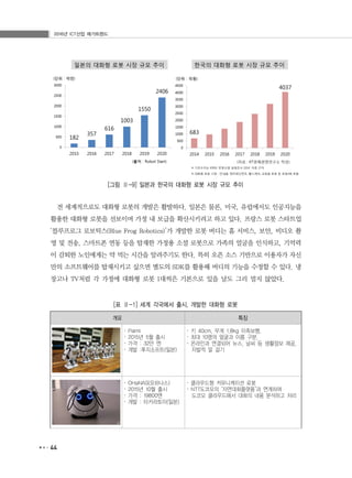 2016년 ICT산업 메가트렌드
44
개요 특징
· Palmi
· 2015년 5월 출시
· 가격 : 32만 엔
· 개발 :후지소프트(일본)
· 키 40cm, 무게 1.8kg 이족보행.
· 최대 10명의 얼굴과 이름 구분.
· 온라인과 연결되어 뉴스, 날씨 등 생활정보 제공,
자발적 말 걸기
· OHaNAS(오하나스)
· 2015년 10월 출시
· 가격 : 19800엔
· 개발 : 타카라토미(일본)
· 클라우드형 커뮤니케이션 로봇
· NTT도코모의 ‘자연대화플랫폼’과 연계하여
도코모 클라우드에서 대화의 내용 분석하고 처리
[그림 Ⅱ-9] 일본과 한국의 대화형 로봇 시장 규모 추이
전 세계적으로도 대화형 로봇의 개발은 활발하다. 일본은 물론, 미국, 유럽에서도 인공지능을
활용한 대화형 로봇을 선보이며 가정 내 보급을 확산시키려고 하고 있다. 프랑스 로봇 스타트업
‘블루프로그 로보틱스(Blue Frog Robotics)’가 개발한 로봇 버디는 홈 서비스, 보안, 비디오 촬
영 및 전송, 스마트폰 연동 등을 탑재한 가정용 소셜 로봇으로 가족의 얼굴을 인식하고, 기억력
이 감퇴한 노인에게는 약 먹는 시간을 알려주기도 한다. 특히 오픈 소스 기반으로 이용자가 자신
만의 소프트웨어를 탑재시키고 싶으면 별도의 SDK를 활용해 버디의 기능을 수정할 수 있다. 냉
장고나 TV처럼 각 가정에 대화형 로봇 1대씩은 기본으로 있을 날도 그리 멀지 않았다.
[표 Ⅱ-1] 세계 각국에서 출시, 개발한 대화형 로봇
 