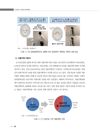 2016년 ICT산업 메가트렌드
46
자료 : 소프트뱅크 홈페이지
[그림 Ⅱ-10] 감정생성엔진으로 상황에 따라 감정상태가 변화하는 페퍼의 감정 Map
나. 자율주행 자동차
보스턴컨설팅그룹에 따르면 세계 자율주행 차량 도입은 2017년부터 본격화되어 2035년에는
3,040만 대까지 증가할 전망이다. 2035년에는 신차 판매대수의 25%를 자율주행 차량이 차지할
것이라고 한다. 특히 2025년부터는 완전 자율주행차가 도입되기 시작하는데 2035년에는 전체
신차 판매 대수의 10%를 완전 자율주행차가 차지할 것으로 보고 있다. 인공지능에 기반한 자율
주행차 개발을 위해 노력해 온 글로벌 자동차 제조사들은 2015년 1월, 미국에서 개최된 ‘국제가
전박람회(CES) 2015’에서 자율주행 기술을 대거 선보였다. BMW의 아이리모트, 자율주행상태
에서 뒷좌석과 운전석이 마주보게 되는 벤츠의 F015 등 많은 글로벌 자동차 기업들은 2020년
자율주행차의 실용화를 목표로 속도를 내고 있다. 또한 세계 자동차 시장의 30%를 차지하고 있
는 일본도 자율주행차량 시장 선도를 위해 정부와 기업이 노력 중이다.
자료 : 보스턴컨설팅그룹
[그림 Ⅱ-11] 인공지능 기반 자율주행차 전망
 