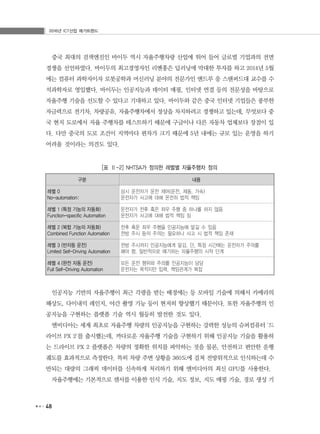 2016년 ICT산업 메가트렌드
48
중국 최대의 검색엔진인 바이두 역시 자율주행차량 산업에 뛰어 들어 글로벌 기업과의 전면
경쟁을 선언하였다. 바이두의 최고경영자인 리옌훙은 딥러닝에 막대한 투자를 하고 2014년 5월
에는 컴퓨터 과학자이자 로봇공학과 머신러닝 분야의 전문가인 앤드루 응 스탠퍼드대 교수를 수
석과학자로 영입했다. 바이두는 인공지능과 데이터 매핑, 인터넷 연결 등의 전문성을 바탕으로
자율주행 기술을 선도할 수 있다고 기대하고 있다. 바이두와 같은 중국 인터넷 기업들은 풍부한
자금력으로 전기차, 차량공유, 자율주행차에서 정상을 차지하려고 경쟁하고 있는데, 무엇보다 중
국 현지 도로에서 자율 주행차를 테스트하기 때문에 구글이나 다른 자동차 업체보다 장점이 있
다. 다만 중국의 도로 조건이 지역마다 편차가 크기 때문에 5년 내에는 규모 있는 운영을 하기
어려울 것이라는 의견도 있다.
[표 Ⅱ-2] NHTSA가 정의한 레벨별 자율주행차 정의
구분 내용
레벨 0
No-automation:
상시 운전자가 운전 제어(운전, 제동, 가속)
운전자가 사고에 대해 온전히 법적 책임
레벨 1 (특정 기능의 자동화)
Function-specific Automation
운전자가 전후 혹은 좌우 주행 중 하나를 하지 않음
운전자가 사고에 대해 법적 책임 짐
레벨 2 (복합 기능의 자동화)
Combined Function Automation
전후 혹운 좌우 주행을 인공지능에 맡길 수 있음
전방 주시 등의 주의는 필요하나 사고 시 법적 책임 존재
레벨 3 (반자동 운전)
Limited Self-Driving Automation
전방 주시까지 인공지능에게 맡김. 단, 특정 시간에는 운전자가 주의를
해야 함. 일반적으로 얘기하는 자율주행의 시작 단계
레벨 4 (완전 자동 운전)
Full Self-Driving Automation
모든 운전 행위와 주의를 인공지능이 담당
운전자는 목적지만 입력. 책임관계가 복잡
인공지능 기반의 자율주행이 최근 각광을 받는 배경에는 등 모바일 기술에 의해서 카메라의
해상도, 다이내믹 레인지, 야간 촬영 기능 등이 현저히 향상했기 때문이다. 또한 자율주행의 인
공지능을 구현하는 플랫폼 기술 역시 월등히 발전한 것도 있다.
엔비디아는 세계 최초로 자율주행 차량의 인공지능을 구현하는 강력한 성능의 슈퍼컴퓨터 '드
라이브 PX 2'를 출시했는데, 까다로운 자율주행 기술을 구현하기 위해 인공지능 기술을 활용하
는 드라이브 PX 2 플랫폼은 차량의 정확한 위치를 파악하는 것을 물론, 안전하고 편안한 운행
궤도를 효과적으로 측정한다. 특히 차량 주변 상황을 360도에 걸쳐 전방위적으로 인식하는데 수
반되는 대량의 그래픽 데이터를 신속하게 처리하기 위해 엔비디아의 최신 GPU를 사용한다.
자율주행에는 기본적으로 센서를 이용한 인식 기술, 지도 정보, 지도 매핑 기술, 경로 생성 기
 