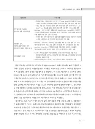 제2장. 미래세상의 도어, 인공지능
51
업무 분야 주요 사례
채무 불이행 가능성을
예측하여 대출 사업에 활용
- 현재 미국에서 신용도가 평균보다 약간 낮은(near prime) 고객들을 위한 Basic
loan과 저신용(sub-prime)고객들을 위한 ZestCash 신용서비스 대출 운영
- ‘15년 6월 중국 2위 전자 상거래 업체 JD 닷컴과 함께 Joint Venture ‘JD-
ZestFinace Gaia’를 설립, 중국에서도 고객 신용 평가 서비스 제공 계획
· Kabbage : 미국 소상공인 대출회사로 Data Context Engine이라는 독자적인
시스템을 이용해 대출자의 데이터(배송, 회계, 소셜미디어, 전자상거래)를 분석하고
이를 활용해 7분 만에 간편 대출 제공
- 미국과 영국 내에서 온라인 1위 운영자금 대출업체로 성장, 10만여 개 이상의
소규모 사업자들이 총 5억 5천만 달러 이상의 자금 대출
위법행위 감지,
다양한 금융거래에서 현재
진행 중인 거래의 위험도 분석
· BillGuard : Machine Learning 기술 활용한 예측 알고리즘 통해 고객 거래
데이터를 분석하여 의심스러운 징후가 포착되면 즉시 고객 앱으로 경보 제공
· Aesthetic Integration : 영국소재회사로 금융시장에 참여하는 회사들의
알고리즘을 분석하여 부정한 행위가 있었는지 테스트하는 서비스 제공
개인금융업무 지원
· Kaisto : AI와 음성인식 기능이 탑재된 모바일 개인 파이낸싱 어플 제공
- 이번 달의 지출액, 스타벅스 사용 금액, 카드 잔고 등을 AI가 음성으로 분석하여
알려주며 결재를 진행
· 미쓰이쓰미모토/미즈호 은행 : ‘14년 11월부터 콜센터 업무에 왓슨 적용
특히 인공지능 기반의 로보 어드바이저(Robo-Advisor)가 핀테크 분야에서 빠른 성장세를 나
타내고 있는데, 전문적인 자산관리를 받기 어려웠던 계층에 낮은 수수료로 서비스를 제공함으로
써 자산운용업 시장의 양적인 성장계기가 될 전망이다. 미국 로보 어드바이저 운용자산 규모는
2014년 4월, 115억 달러(상위 11개사 기준)에서 2016년에는 3,000억 달러를 넘어설 전망이다.
컨설팅업체 AT커니는 2020년 로보 어드바이저 시장규모 전망을 무려 2조 2,000억 달러로 예상
했다. 로보 어드바이저는 인간의 최소 개입으로 온라인에서 포트폴리오 관리 등 재무 상담을 제공
한다. 글로벌 로보 어드바이저 시장은 소규모 스타트업 중심에서 블랙록과 뱅가드, 찰스스와프
등 대형 자산운용사로 확산되고 있는데, 찰스스와프는 자체 개발 로보 어드바이저 서비스를 개시
해 운용자산이 41억 달러에 달하고 뱅가드도 수수료 0.3% 수준으로 210억 달러를 운용하고 있
다. 블랙록은 로보 어드바이저 업체 퓨처어드바이저를 2억 달러 수준에 인수했고, 도이치뱅크는
핀테크 기업 핀사이트와 개발한 로보 어드바이저 서비스를 시작했다.
국내에서도 로보 어드바이저에 관심이 높다. 벤처기업과 은행, 증권사, 보험사, 자산운용사
간 교류가 활발한 가운데, 국내에서도 한국핀테크협회가 출범하고 금융위원회의 '상장지수펀드
(ETF)시장 발전방안'이 가시화되면 개인투자자의 로보 어드바이저 시장이 활성화될 것으로 기
대를 모으고 있다. 다만 로보 어드바이저가 대형 위기상황을 경험하지 못했고 초창기 시장이란
점에서 다양한 리스크 우려도 존재한다. 그럼에도 인공지능을 바탕으로 한 로보 어드바이저는
 