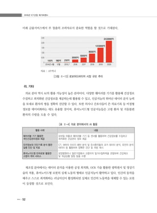 2016년 ICT산업 메가트렌드
52
미래 금융서비스에서 부 창출의 조력자로서 중요한 역할을 할 것으로 기대된다.
자료 : AT커니
[그림 Ⅱ-13] 로보어드바이저 시장 규모 추이
라. 기타
의료 분야 역시 AI의 활용 가능성이 높은 분야이다. 다양한 웨어러블 기기를 활용해 건강정보
수집하고 최적화된 건강정보를 제공하는데 활용될 수 있고, 인공지능의 뛰어난 데이터 분석 능력
을 토대로 환자의 병을 정확히 진단할 수 있다. 또한 의사나 간호사들이 쓴 의료기록 등 비정형
정보를 데이터화하는 데도 유용할 것이며, 휴머노이드형 인공지능들은 고령 환자 및 거동불편
환자의 수발을 도울 수 있다.
[표 Ⅱ-4] 의료 분야에서의 AI 활용
활용 사례 내용
웨어러블 기기 활용한
개인건강관리정보 제공
모바일 어플과 웨어러블 기기 등 센서를 활용하여 건강정보를 수집하고
최적화된 건강관리 정보 제공
유전정보와 진단기록 분석 통한
질병 진단 및 치료
CT, MRI의 이미지 패턴 분석 및 유사환자들의 과거 데이터 분석, 유전자 분석
데이터 등 활용하여 정확한 진단 및 처방 제시
휴머노이드형 반려로봇 활용한
고령자 캐어 서비스
요양병원이나 일반가정에서 고령자의 일거수일투족을 관찰하며 건강체크
및 위급상황 알림 등을 수행
제조업 분야에서는 데이터 분석을 이용한 공정 최적화, OCR 기술 활용한 광학센서 및 영상기
술의 적용, 휴머노이드형 로봇의 실제 노동의 형태로 인공지능이 활약하고 있다. 인간의 동작을
배우고 스스로 최적화하는 러닝머신이 활성화되면 실제로 인간의 노동력을 대체할 수 있는 로봇
이 등장할 것으로 보인다.
 