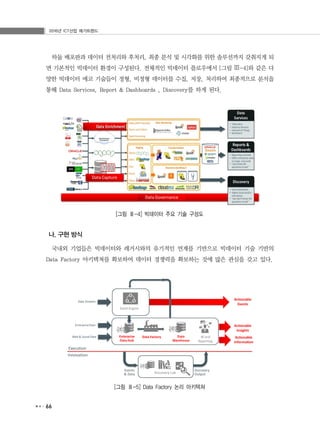 2016년 ICT산업 메가트렌드
66
하둡 배포판과 데이터 전처리와 후처리, 최종 분석 및 시각화를 위한 솔루션까지 갖춰지게 되
면 기본적인 빅데이터 환경이 구성된다. 전체적인 빅데이터 플로우에서 [그림 Ⅲ-4]와 같은 다
양한 빅데이터 에코 기술들이 정형, 비정형 데이터를 수집, 저장, 처리하여 최종적으로 분석을
통해 Data Services, Report & Dashboards , Discovery를 하게 된다.
[그림 Ⅲ-4] 빅데이터 주요 기술 구성도
나. 구현 방식
국내외 기업들은 빅데이터와 레거시와의 유기적인 연계를 기반으로 빅데이터 기술 기반의
Data Factory 아키텍쳐를 확보하여 데이터 경쟁력을 확보하는 것에 많은 관심을 갖고 있다.
[그림 Ⅲ-5] Data Factory 논리 아키텍쳐
 