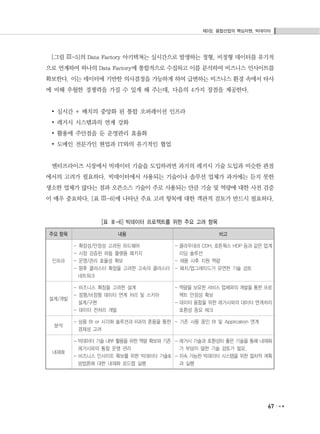 제3장. 융합산업의 핵심자원, 빅데이터
67
[그림 Ⅲ-5]의 Data Factory 아키텍쳐는 실시간으로 발생하는 정형, 비정형 데이터를 유기적
으로 연계하여 하나의 Data Factory에 통합적으로 수집하고 이를 분석하여 비즈니스 인사이트를
확보한다. 이는 데이터에 기반한 의사결정을 가능하게 하여 급변하는 비즈니스 환경 속에서 타사
에 비해 우월한 경쟁력을 가질 수 있게 해 주는데, 다음의 4가지 장점을 제공한다.
∙ 실시간 + 배치의 중앙화 된 통합 오퍼레이션 인프라
∙ 레거시 시스템과의 연계 강화
∙ 활용에 주안점을 둔 운영관리 효율화
∙ 도메인 전문가인 현업과 IT와의 유기적인 협업
엔터프라이즈 시장에서 빅데이터 기술을 도입하려면 과거의 레거시 기술 도입과 비슷한 관점
에서의 고려가 필요하다. 빅데이터에서 사용되는 기술이나 솔루션 업체가 과거에는 듣지 못한
생소한 업체가 많다는 점과 오픈소스 기술이 주로 사용되는 만큼 기술 및 역량에 대한 사전 검증
이 매우 중요하다. [표 Ⅲ-6]에 나타난 주요 고려 항목에 대한 객관적 검토가 반드시 필요하다.
[표 Ⅲ-6] 빅데이터 프로젝트를 위한 주요 고려 항목
주요 항목 내용 비고
인프라
- 확장성/안정성 고려된 하드웨어
- 시장 검증된 하둡 플랫폼 패키지
- 운영/관리 효율성 확보
- 향후 클러스터 확장을 고려한 고속의 클러스터
네트워크
- 클라우데라 CDH, 호튼웍스 HDP 등과 같은 업계
리딩 솔루션
- 제품 사후 지원 역량
- 패치/업그레이드가 유연한 기술 검토
설계/개발
- 비즈니스 확장을 고려한 설계
- 정형/비정형 데이터 연계 처리 및 스키마
설계/구현
- 데이터 전처리 개발
- 역량을 보유한 서비스 업체와의 개발을 통한 프로
젝트 안정성 확보
- 데이터 융합을 위한 레거시와의 데이터 연계처리
호환성 중요 체크
분석
- 상용 BI or 시각화 솔루션과 R과의 혼용을 통한
경제성 고려
- 기존 사용 중인 BI 및 Application 연계
내재화
- 빅데이터 기술 내부 활용을 위한 역량 확보와 기존
레거시와의 통합 운영 관리
- 비즈니스 인사이트 확보를 위한 빅데이터 기술&
방법론에 대한 내재화 로드맵 실행
- 레거시 기술과 호환성이 좋은 기술을 통해 내재화
가 부담이 덜한 기술 검토가 필요.
- 지속 가능한 빅데이터 시스템을 위한 절차적 계획
과 실행
 