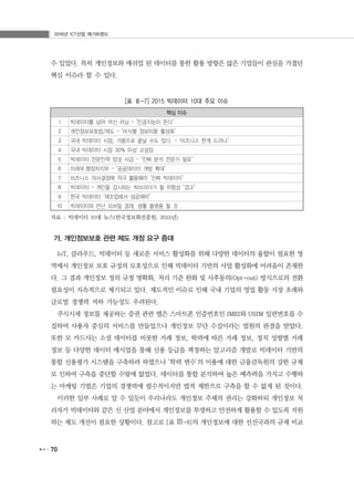 2016년 ICT산업 메가트렌드
70
수 있었다. 특히 개인정보와 매쉬업 된 데이터를 통한 활용 방향은 많은 기업들이 관심을 가졌던
핵심 이슈라 할 수 있다.
[표 Ⅲ-7] 2015 빅데이터 10대 주요 이슈
핵심 이슈
1 빅데이터를 넘어 머신 러닝 – ‘인공지능이 뜬다’
2 개인정보보호법/제도 – ‘비식별 정보이용 활성화’
3 국내 빅데이터 시장, 거품으로 끝날 수도 있다. – ‘비즈니스 한계 드러나’
4 국내 빅데이터 시장 30% 이상 고성장
5 빅데이터 전문인력 양성 시급 – ‘진짜 분석 전문가 필요’
6 미래부,행정자치부 – ‘공공데이터 개방 확대’
7 비즈니스 의사결정에 적극 활용해야 ‘진짜 빅데이터’
8 빅데이터 – 개인을 감시하는 빅브라더가 될 위험성 ‘경고’
9 한국 빅데이터 ‘제조업에서 성공해야’
10 빅데이터와 만난 모바일 경제, 생활 플랫폼 될 것
자료 : 빅데이터 10대 뉴스(한국정보화진흥원, 2015년)
가. 개인정보보호 관련 제도 개정 요구 증대
IoT, 클라우드, 빅데이터 등 새로운 서비스 활성화를 위해 다양한 데이터의 융합이 필요한 영
역에서 개인정보 보호 규정의 모호성으로 인해 빅데이터 기반의 사업 활성화에 어려움이 존재한
다. 그 결과 개인정보 정의 규정 명확화, 처리 기준 완화 및 사후동의(Opt-out) 방식으로의 전환
필요성이 지속적으로 제기되고 있다. 제도적인 이슈로 인해 국내 기업의 영업 활동 지장 초래와
글로벌 경쟁력 저하 가능성도 우려된다.
주식시세 정보를 제공하는 증권 관련 앱은 스마트폰 인증번호인 IMEI와 USIM 일련번호를 수
집하여 사용자 중심의 서비스를 만들었으나 개인정보 무단 수집이라는 법원의 판결을 받았다.
또한 모 카드사는 소셜 데이터를 비롯한 거래 정보, 학력에 따른 거래 정보, 정치 성향별 거래
정보 등 다양한 데이터 매시업을 통해 신용 등급을 책정하는 알고리즘 개발로 빅데이터 기반의
통합 신용평가 시스템을 구축하려 하였으나 ‘학력 변수’의 이용에 대한 금융감독원의 강한 규제
로 인하여 구축을 중단할 수밖에 없었다. 데이터를 통합 분석하여 높은 예측력을 가지고 수행하
는 마케팅 기법은 기업의 경쟁력에 필수적이지만 법적 제한으로 구축을 할 수 없게 된 것이다.
이러한 일부 사례로 알 수 있듯이 우리나라도 개인정보 주체의 권리는 강화하되 개인정보 처
리자가 빅데이터와 같은 신 산업 분야에서 개인정보를 투명하고 안전하게 활용할 수 있도록 지원
하는 제도 개선이 필요한 상황이다. 참고로 [표 Ⅲ-8]의 개인정보에 대한 선진국과의 규제 비교
 