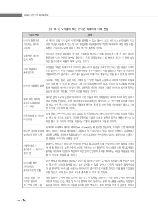 2016년 ICT산업 메가트렌드
74
[표 Ⅲ-9] 오라클이 보는 2016년 빅데이터 10대 전망
10대 전망 설명
데이터 전문가로
거듭하는 데이터
사용자
비 데이터 전문가가 쉽게 빅데이터를 탐색할 수 있는 툴이 나오고 비즈니스 분석가들이 직접
머신 러닝을 사용할 수 있는 등 보다 광범위한 사용자들에게 다양한 빅데이터에 대한 가설 수립-
실헙이 가능해짐으로서 다음 단계의 혁신이 촉진될 것이다.
실험적인 데이터
랩의 시작
비즈니스 상에서 검토해야 할 많은 가설들이 생겨나서 이를 능숙하게 다룰 수 있는 데이터
전문가에 대한 수요가 늘어날 전망이다. 특히 경쟁업체보다 발 빠르게 움직이기 위해 실험
적인 알고리즘의 사용이 대폭 늘어날 것이다.
자체 해결에서
솔루션으로
기업들은 그동안 자체적으로 빅데이터 클러스터와 환경을 구축했지만 이는 많은 비용과 노력이
드는 일이다. 더 이상 기업들은 그러한 방향을 원하지 않는다. 사전 설정되고 자동화 및 표준화된
어플라이언스와 클라우드 서비스들이 등장하여 이를 적극 활용하는 것을 볼 수 있게 될 것이다
데이터 가상화의 실현
NoSQL, 하둡, 상관, 공간 또는 그래프 등 단일한 기술의 사용에서 데이터 가상화로 이동해
가는 것을 볼 수 있게 될 것이다. 사용자와 애플리케이션은 SQL, REST 및 스크립팅 언어를
통해 가상화된 데이터와 연결이 된다. 성공적인 데이터 가상화 기술은 네이티브 방식에 맞먹는
성능과 완전한 역호환, 그리고 보안을 제공할 것이다.
물꼬 터진 데이터
플로우(Dataflow)
프로그래밍
새로운 관리 도구가 등장해 빅데이터의 기반 기술과 보다 고차원적인 데이터 처리에 대한 필요가
서로 분리될 전망이다. 또한 데이터플로우프로그래밍이 대두되어 극단적인 병렬 처리를 가능하
게 하고, 함수 연산자의 재사용을 수월하게 해주며, 통계 및 머신 학습 기능에 대한 플러그 가능
한 지원을 제공하게 될 것이다.
인공지능에 손 내미는
빅데이터
기계 학습, 자연 언어 처리, 속성 그래프 등 인공지능(AI)기술이 일상적인 데이터 처리에 적용되
는 해가 될 것으로 보인다. 이러한 인공지능 기술은 새로운 변화의 일부로 애플리케이션, 실
시간 분석 및 데이터 과학을 지원하는 IT툴에 광범위하게 적용될 것이다.
방대한 데이터 늪에서
살아남기 위한 노력
빅데이터 시대에서 데이터 계보(Data Lineage)는 꼭 필요한 기능이다. 고객들이 기업 데이터를
제3자 데이터 세트와 재조합해서 사용하고 있기 때문이다. 일부 새로운 조합에는 공급업체가
검증한 고품질 데이터가 통합되겠지만 나머지 조합에는 완벽하지는 않아도 실험적으로 사용하기
엔 충분한 데이터가 사용될 것이다
사물인터넷 +
클라우드 = 빅데이터
킬러 앱
클라우드 서비스가 확장되어 빅데이터 분석과 알고리즘에 이를 전달하여 다양한 활용을 가능하
게 해 줄 전망이다. 높은 수준의 보안을 제공하는 IoT 클라우드 서비스들은 또한 제조업체들이
분석된 데이터에 기반하여 작업자의 개입 없이 안전하게 조치를 취해주는 새로운 제품들을 개발
할 수 있도록 지원해 줄 것이다.
데이터를 통한
하이브리드
클라우드로의 전환
어떤 센서나 시스템에서 데이터가 나오는지, 데이터가 어떤 국가에서 생성되는지를 안다면 정부
는 국가적인 데이터 정책을 보다 쉽게 실시할 수 있을 것이다. 다국적 기업들은 점차적으로
더 큰 클라우드 서비스를 수행하는 하이브리드 클라우드로 이동할 것이고, 이를 통해 기업들은
비용 절감과 규제 준수 문제 모두를 충족할 수 있게 될 것이다.
새로운 보안 구분
체계로 방어와
접근간의 균형 수립
개인 정보의 규제적 보호 장치에 대한 요구가 증폭될 전망이다. 이로 인해 문서와 데이터를
사전에 지정된 접근, 개정 및 마스킹 정책에 따라 분류하는 분류 시스템을 사용하는 기업들이
늘어날 것이며, 데이터의 사용과 감시를 위한 엑세스는 물론 보안을 한층 더 강화할 것이다.
 