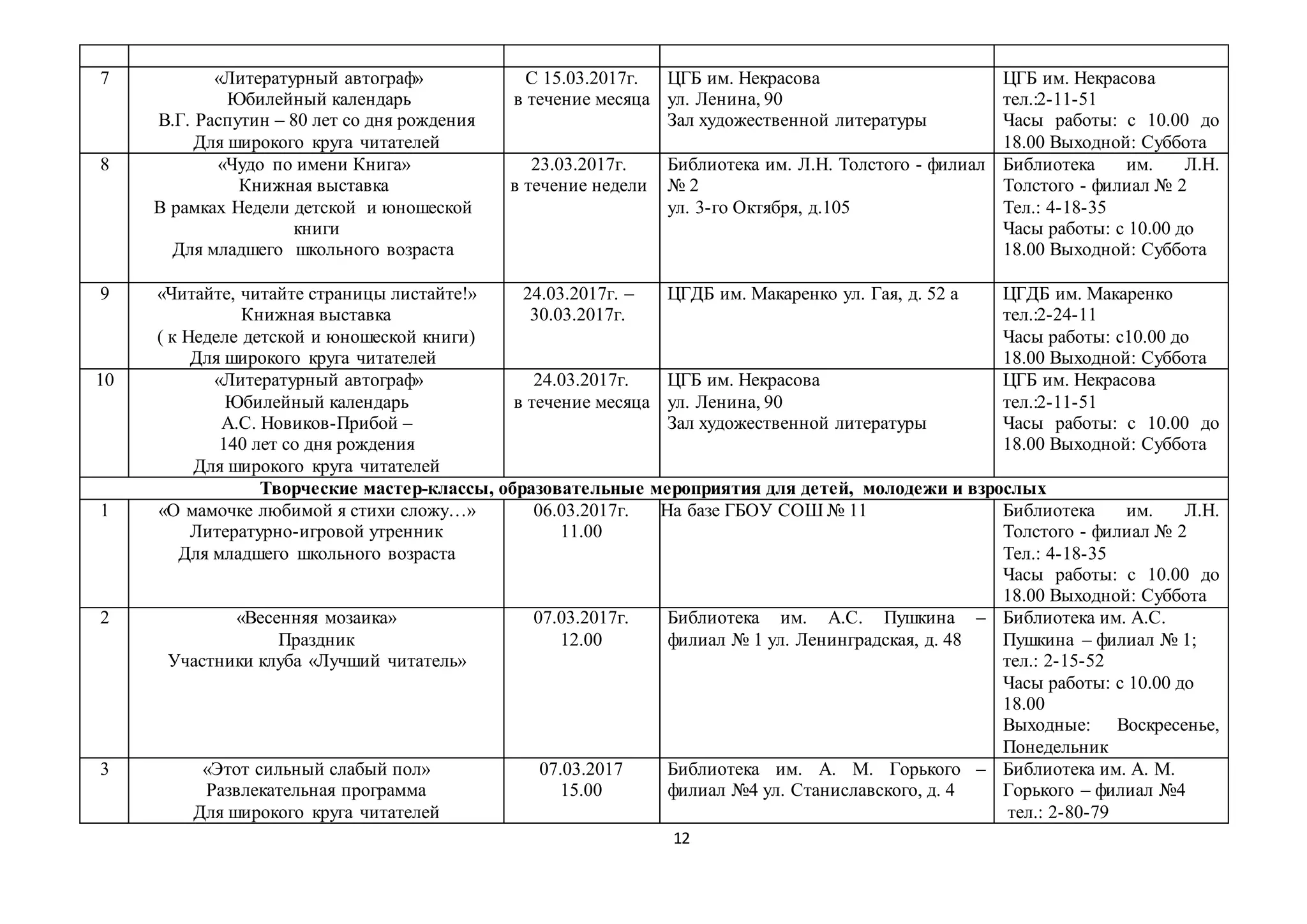 12
7 «Литературный автограф»
Юбилейный календарь
В.Г. Распутин – 80 лет со дня рождения
Для широкого круга читателей
С 15.03.2017г.
в течение месяца
ЦГБ им. Некрасова
ул. Ленина, 90
Зал художественной литературы
ЦГБ им. Некрасова
тел.:2-11-51
Часы работы: с 10.00 до
18.00 Выходной: Суббота
8 «Чудо по имени Книга»
Книжная выставка
В рамках Недели детской и юношеской
книги
Для младшего школьного возраста
23.03.2017г.
в течение недели
Библиотека им. Л.Н. Толстого - филиал
№ 2
ул. 3-го Октября, д.105
Библиотека им. Л.Н.
Толстого - филиал № 2
Тел.: 4-18-35
Часы работы: с 10.00 до
18.00 Выходной: Суббота
9 «Читайте, читайте страницы листайте!»
Книжная выставка
( к Неделе детской и юношеской книги)
Для широкого круга читателей
24.03.2017г. –
30.03.2017г.
ЦГДБ им. Макаренко ул. Гая, д. 52 а ЦГДБ им. Макаренко
тел.:2-24-11
Часы работы: с10.00 до
18.00 Выходной: Суббота
10 «Литературный автограф»
Юбилейный календарь
А.С. Новиков-Прибой –
140 лет со дня рождения
Для широкого круга читателей
24.03.2017г.
в течение месяца
ЦГБ им. Некрасова
ул. Ленина, 90
Зал художественной литературы
ЦГБ им. Некрасова
тел.:2-11-51
Часы работы: с 10.00 до
18.00 Выходной: Суббота
Творческие мастер-классы, образовательные мероприятия для детей, молодежи и взрослых
1 «О мамочке любимой я стихи сложу…»
Литературно-игровой утренник
Для младшего школьного возраста
06.03.2017г.
11.00
На базе ГБОУ СОШ № 11 Библиотека им. Л.Н.
Толстого - филиал № 2
Тел.: 4-18-35
Часы работы: с 10.00 до
18.00 Выходной: Суббота
2 «Весенняя мозаика»
Праздник
Участники клуба «Лучший читатель»
07.03.2017г.
12.00
Библиотека им. А.С. Пушкина –
филиал № 1 ул. Ленинградская, д. 48
Библиотека им. А.С.
Пушкина – филиал № 1;
тел.: 2-15-52
Часы работы: с 10.00 до
18.00
Выходные: Воскресенье,
Понедельник
3 «Этот сильный слабый пол»
Развлекательная программа
Для широкого круга читателей
07.03.2017
15.00
Библиотека им. А. М. Горького –
филиал №4 ул. Станиславского, д. 4
Библиотека им. А. М.
Горького – филиал №4
тел.: 2-80-79
 