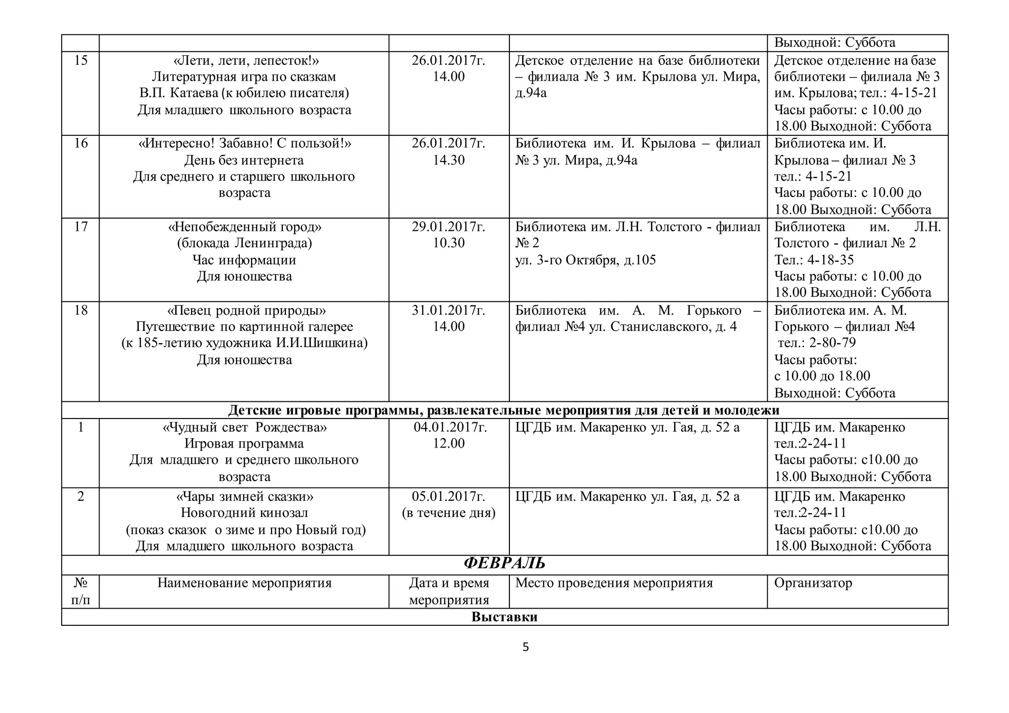 5
Выходной: Суббота
15 «Лети, лети, лепесток!»
Литературная игра по сказкам
В.П. Катаева (к юбилею писателя)
Для младшего школьного возраста
26.01.2017г.
14.00
Детское отделение на базе библиотеки
– филиала № 3 им. Крылова ул. Мира,
д.94а
Детское отделение на базе
библиотеки – филиала № 3
им. Крылова; тел.: 4-15-21
Часы работы: с 10.00 до
18.00 Выходной: Суббота
16 «Интересно! Забавно! С пользой!»
День без интернета
Для среднего и старшего школьного
возраста
26.01.2017г.
14.30
Библиотека им. И. Крылова – филиал
№ 3 ул. Мира, д.94а
Библиотека им. И.
Крылова – филиал № 3
тел.: 4-15-21
Часы работы: с 10.00 до
18.00 Выходной: Суббота
17 «Непобежденный город»
(блокада Ленинграда)
Час информации
Для юношества
29.01.2017г.
10.30
Библиотека им. Л.Н. Толстого - филиал
№ 2
ул. 3-го Октября, д.105
Библиотека им. Л.Н.
Толстого - филиал № 2
Тел.: 4-18-35
Часы работы: с 10.00 до
18.00 Выходной: Суббота
18 «Певец родной природы»
Путешествие по картинной галерее
(к 185-летию художника И.И.Шишкина)
Для юношества
31.01.2017г.
14.00
Библиотека им. А. М. Горького –
филиал №4 ул. Станиславского, д. 4
Библиотека им. А. М.
Горького – филиал №4
тел.: 2-80-79
Часы работы:
с 10.00 до 18.00
Выходной: Суббота
Детские игровые программы, развлекательные мероприятия для детей и молодежи
1 «Чудный свет Рождества»
Игровая программа
Для младшего и среднего школьного
возраста
04.01.2017г.
12.00
ЦГДБ им. Макаренко ул. Гая, д. 52 а ЦГДБ им. Макаренко
тел.:2-24-11
Часы работы: с10.00 до
18.00 Выходной: Суббота
2 «Чары зимней сказки»
Новогодний кинозал
(показ сказок о зиме и про Новый год)
Для младшего школьного возраста
05.01.2017г.
(в течение дня)
ЦГДБ им. Макаренко ул. Гая, д. 52 а ЦГДБ им. Макаренко
тел.:2-24-11
Часы работы: с10.00 до
18.00 Выходной: Суббота
ФЕВРАЛЬ
№
п/п
Наименование мероприятия Дата и время
мероприятия
Место проведения мероприятия Организатор
Выставки
 