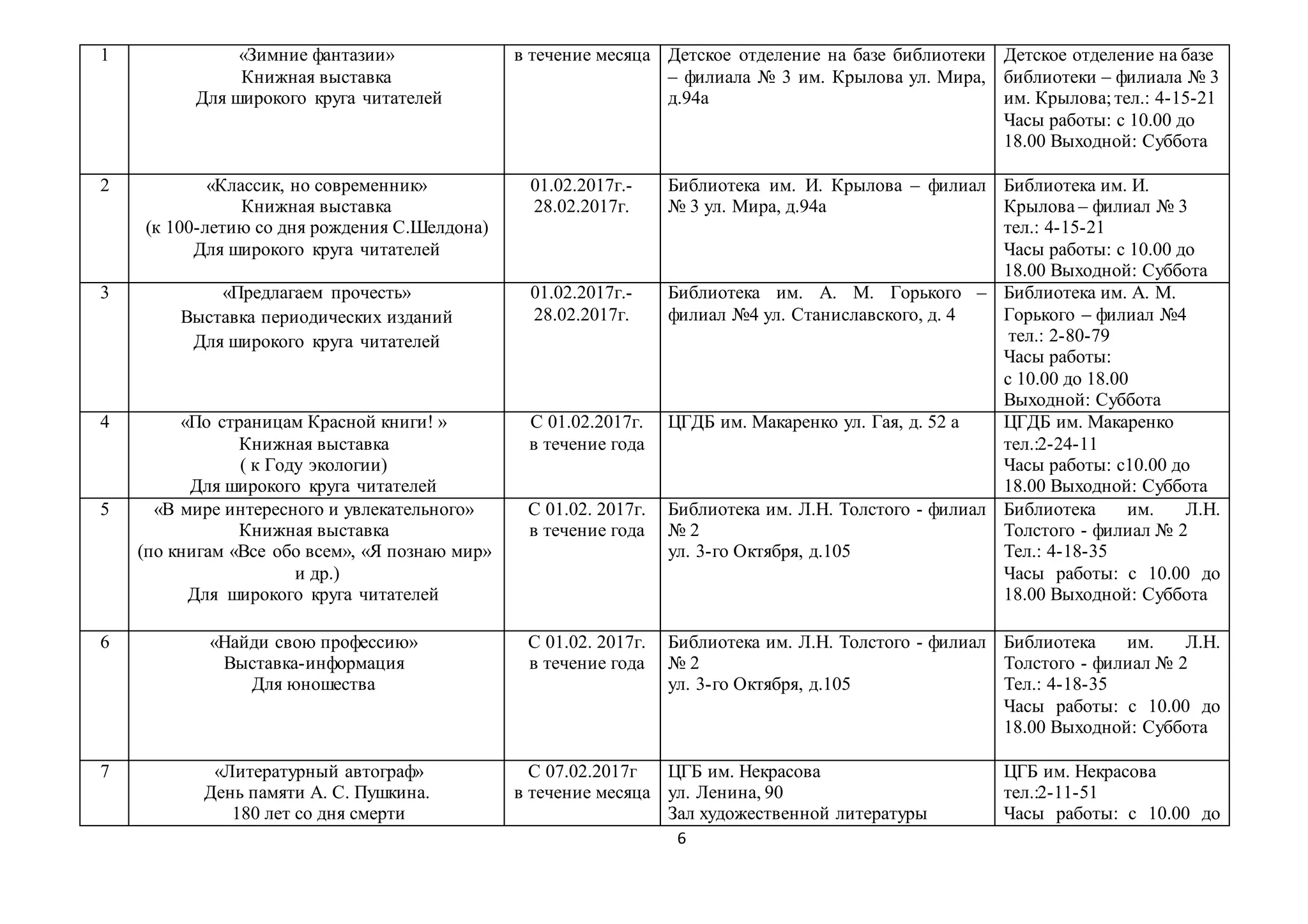 6
1 «Зимние фантазии»
Книжная выставка
Для широкого круга читателей
в течение месяца Детское отделение на базе библиотеки
– филиала № 3 им. Крылова ул. Мира,
д.94а
Детское отделение на базе
библиотеки – филиала № 3
им. Крылова; тел.: 4-15-21
Часы работы: с 10.00 до
18.00 Выходной: Суббота
2 «Классик, но современник»
Книжная выставка
(к 100-летию со дня рождения С.Шелдона)
Для широкого круга читателей
01.02.2017г.-
28.02.2017г.
Библиотека им. И. Крылова – филиал
№ 3 ул. Мира, д.94а
Библиотека им. И.
Крылова – филиал № 3
тел.: 4-15-21
Часы работы: с 10.00 до
18.00 Выходной: Суббота
3 «Предлагаем прочесть»
Выставка периодических изданий
Для широкого круга читателей
01.02.2017г.-
28.02.2017г.
Библиотека им. А. М. Горького –
филиал №4 ул. Станиславского, д. 4
Библиотека им. А. М.
Горького – филиал №4
тел.: 2-80-79
Часы работы:
с 10.00 до 18.00
Выходной: Суббота
4 «По страницам Красной книги! »
Книжная выставка
( к Году экологии)
Для широкого круга читателей
С 01.02.2017г.
в течение года
ЦГДБ им. Макаренко ул. Гая, д. 52 а ЦГДБ им. Макаренко
тел.:2-24-11
Часы работы: с10.00 до
18.00 Выходной: Суббота
5 «В мире интересного и увлекательного»
Книжная выставка
(по книгам «Все обо всем», «Я познаю мир»
и др.)
Для широкого круга читателей
С 01.02. 2017г.
в течение года
Библиотека им. Л.Н. Толстого - филиал
№ 2
ул. 3-го Октября, д.105
Библиотека им. Л.Н.
Толстого - филиал № 2
Тел.: 4-18-35
Часы работы: с 10.00 до
18.00 Выходной: Суббота
6 «Найди свою профессию»
Выставка-информация
Для юношества
С 01.02. 2017г.
в течение года
Библиотека им. Л.Н. Толстого - филиал
№ 2
ул. 3-го Октября, д.105
Библиотека им. Л.Н.
Толстого - филиал № 2
Тел.: 4-18-35
Часы работы: с 10.00 до
18.00 Выходной: Суббота
7 «Литературный автограф»
День памяти А. С. Пушкина.
180 лет со дня смерти
С 07.02.2017г
в течение месяца
ЦГБ им. Некрасова
ул. Ленина, 90
Зал художественной литературы
ЦГБ им. Некрасова
тел.:2-11-51
Часы работы: с 10.00 до
 