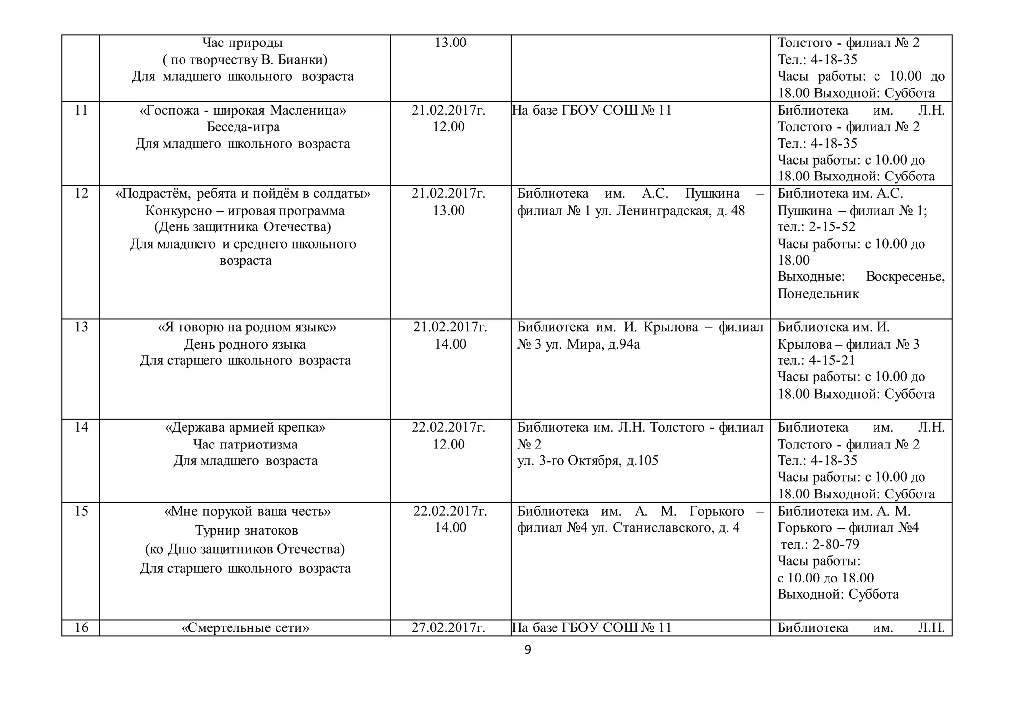 9
Час природы
( по творчеству В. Бианки)
Для младшего школьного возраста
13.00 Толстого - филиал № 2
Тел.: 4-18-35
Часы работы: с 10.00 до
18.00 Выходной: Суббота
11 «Госпожа - широкая Масленица»
Беседа-игра
Для младшего школьного возраста
21.02.2017г.
12.00
На базе ГБОУ СОШ № 11 Библиотека им. Л.Н.
Толстого - филиал № 2
Тел.: 4-18-35
Часы работы: с 10.00 до
18.00 Выходной: Суббота
12 «Подрастём, ребята и пойдём в солдаты»
Конкурсно – игровая программа
(День защитника Отечества)
Для младшего и среднего школьного
возраста
21.02.2017г.
13.00
Библиотека им. А.С. Пушкина –
филиал № 1 ул. Ленинградская, д. 48
Библиотека им. А.С.
Пушкина – филиал № 1;
тел.: 2-15-52
Часы работы: с 10.00 до
18.00
Выходные: Воскресенье,
Понедельник
13 «Я говорю на родном языке»
День родного языка
Для старшего школьного возраста
21.02.2017г.
14.00
Библиотека им. И. Крылова – филиал
№ 3 ул. Мира, д.94а
Библиотека им. И.
Крылова – филиал № 3
тел.: 4-15-21
Часы работы: с 10.00 до
18.00 Выходной: Суббота
14 «Держава армией крепка»
Час патриотизма
Для младшего возраста
22.02.2017г.
12.00
Библиотека им. Л.Н. Толстого - филиал
№ 2
ул. 3-го Октября, д.105
Библиотека им. Л.Н.
Толстого - филиал № 2
Тел.: 4-18-35
Часы работы: с 10.00 до
18.00 Выходной: Суббота
15 «Мне порукой ваша честь»
Турнир знатоков
(ко Дню защитников Отечества)
Для старшего школьного возраста
22.02.2017г.
14.00
Библиотека им. А. М. Горького –
филиал №4 ул. Станиславского, д. 4
Библиотека им. А. М.
Горького – филиал №4
тел.: 2-80-79
Часы работы:
с 10.00 до 18.00
Выходной: Суббота
16 «Смертельные сети» 27.02.2017г. На базе ГБОУ СОШ № 11 Библиотека им. Л.Н.
 