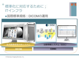 + 標準化に対応するために；
ITインフラ
国際標準規格：DICOMの運用
①データ収集 ②画像解析と統計解析 ③評価結果
データ
Data
でーた
DICOM CDISC
医用画像データを取り扱うインフラが必要
医用画像保管共有システム 治験情報システム（EDC）
39 © Visionary Imaging Services, Inc.
 