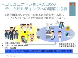 + コミュニケーションのための
チームビルディングへの理解も必要
 医用画像のリテラシーのある者を含むチームビル
ディングを行うことで全体最適化が期待できます。
イメージングに特化したCROは技術の橋渡しになります
• 高度な技術に伴う、
放射線医学の複雑さ
• 知識・技術の共有
• ワークフローの構造化支援
• ITツール支援
緩
和
41 © Visionary Imaging Services, Inc.
 