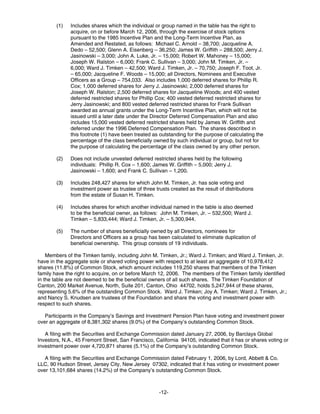 timken 2006CompleteProxy