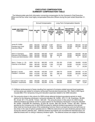 timken 2006CompleteProxy