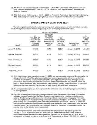 timken 2006CompleteProxy