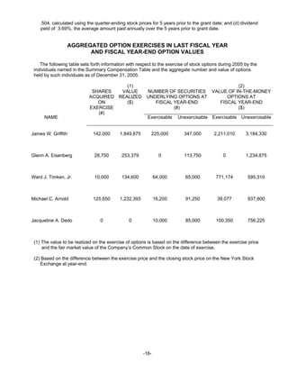 timken 2006CompleteProxy
