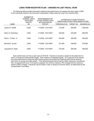 timken 2006CompleteProxy