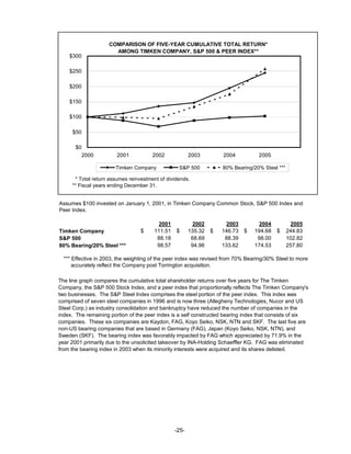 timken 2006CompleteProxy