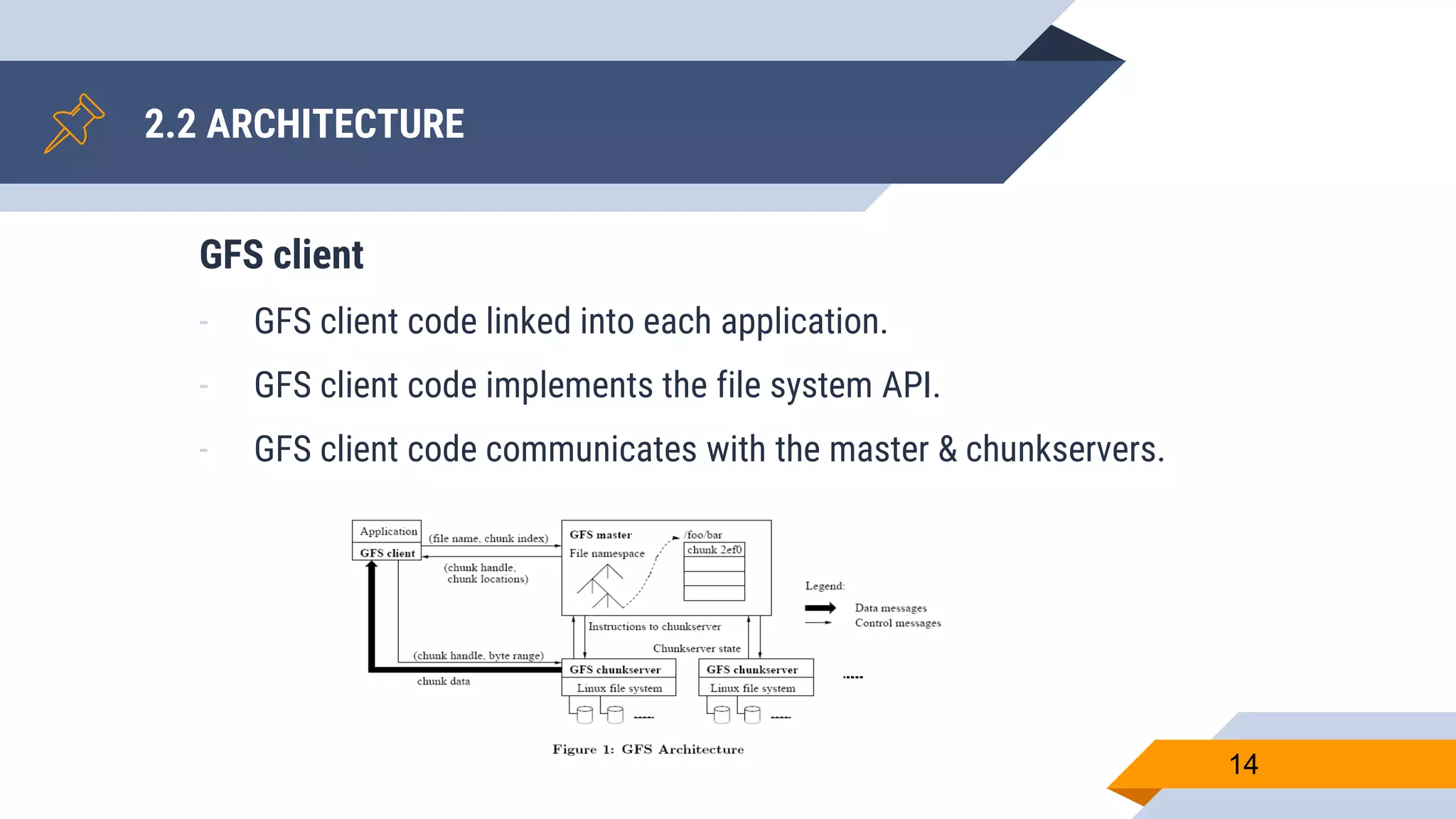 2.2 ARCHITECTURE
14
GFS client
- GFS client code linked into each application.
- GFS client code implements the file system API.
- GFS client code communicates with the master & chunkservers.
 
