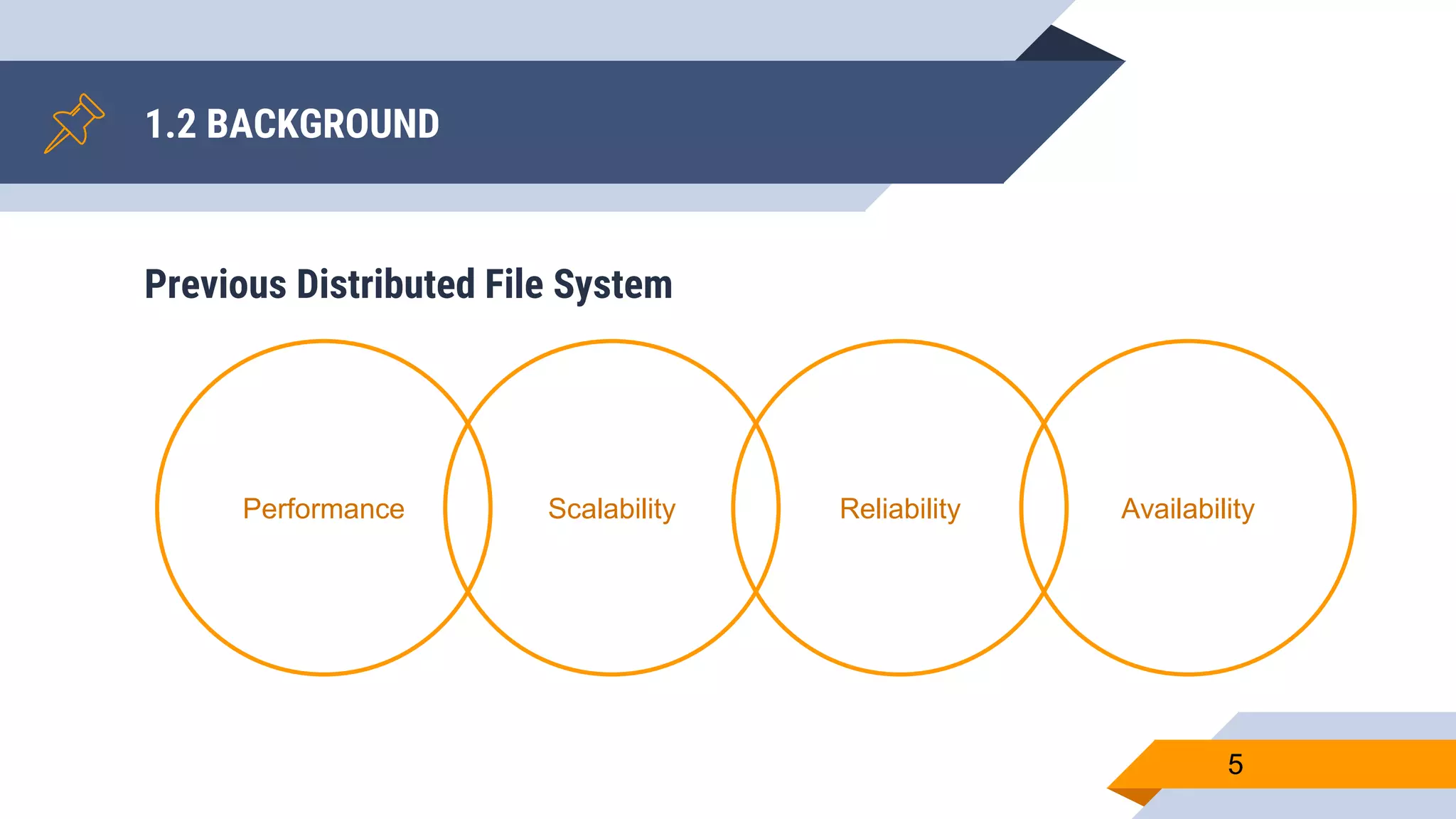 Previous Distributed File System
1.2 BACKGROUND
5
Performance Scalability Reliability Availability
 