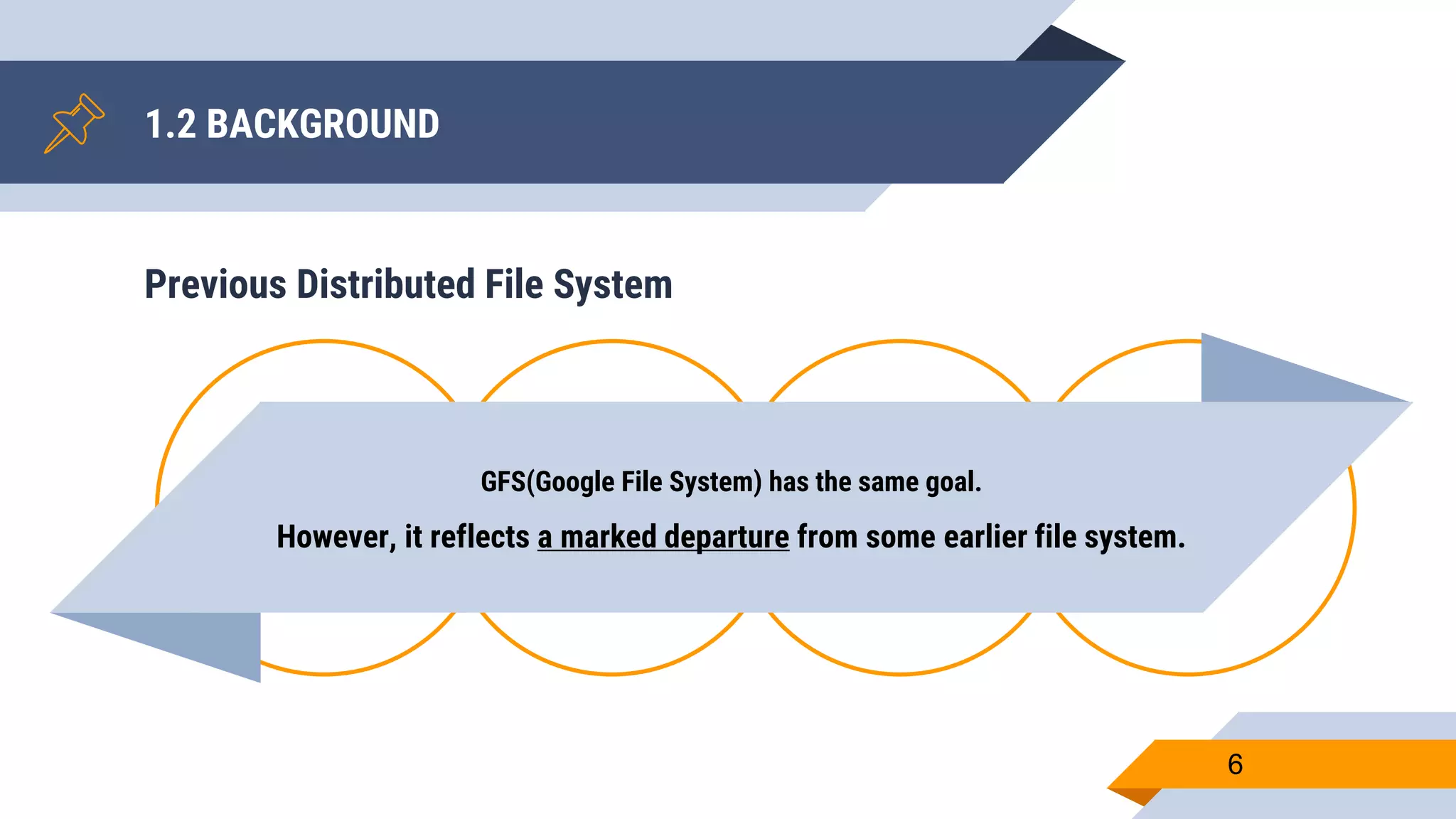 Previous Distributed File System
1.2 BACKGROUND
6
Performance Scalability Reliability Availabililty
GFS(Google File System) has the same goal.
However, it reflects a marked departure from some earlier file system.
 
