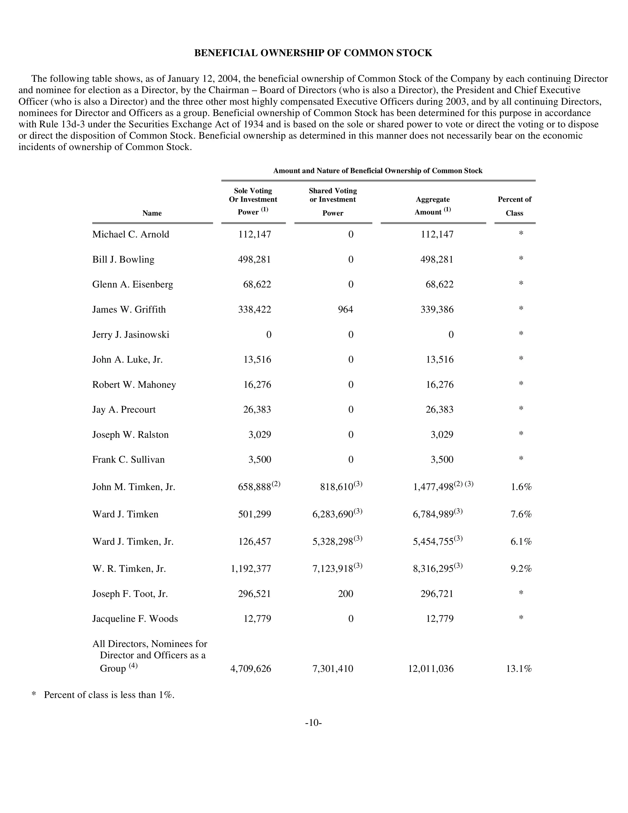 timken 2003Proxy_030304